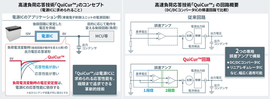 電源ICの応答性能を極限まで追求できる革新的電源技術「QuiCurクイッカー™」を確立